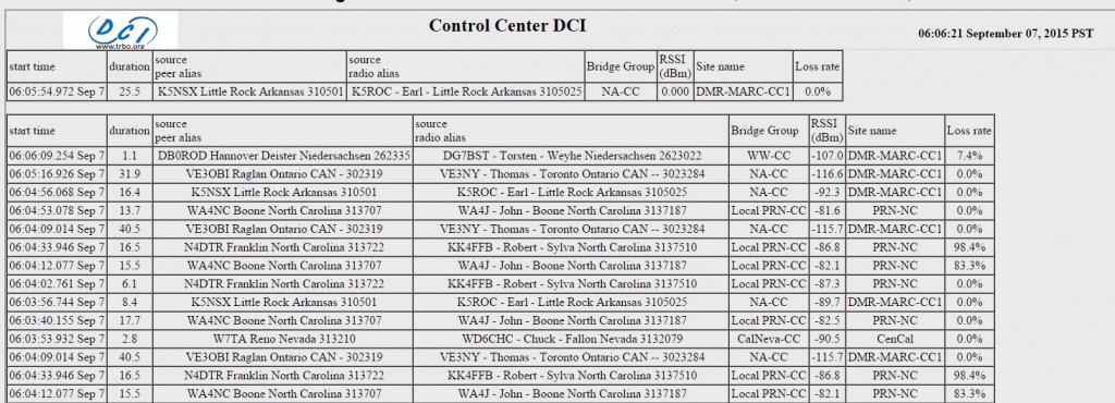 2015-09-07 08_06_21-DCI - c-Bridge - Net watch - Current Talker and Last Heard List (wide)