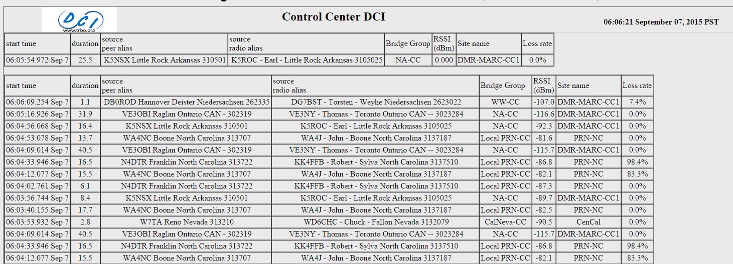 2015-09-07 08_06_21-DCI – c-Bridge – Net watch – Current Talker and Last Heard List (wide)
